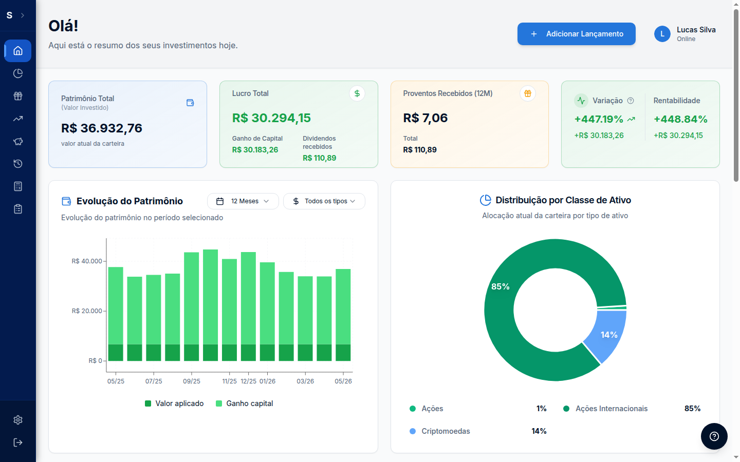 Dashboard STOOTS — visão consolidada da carteira