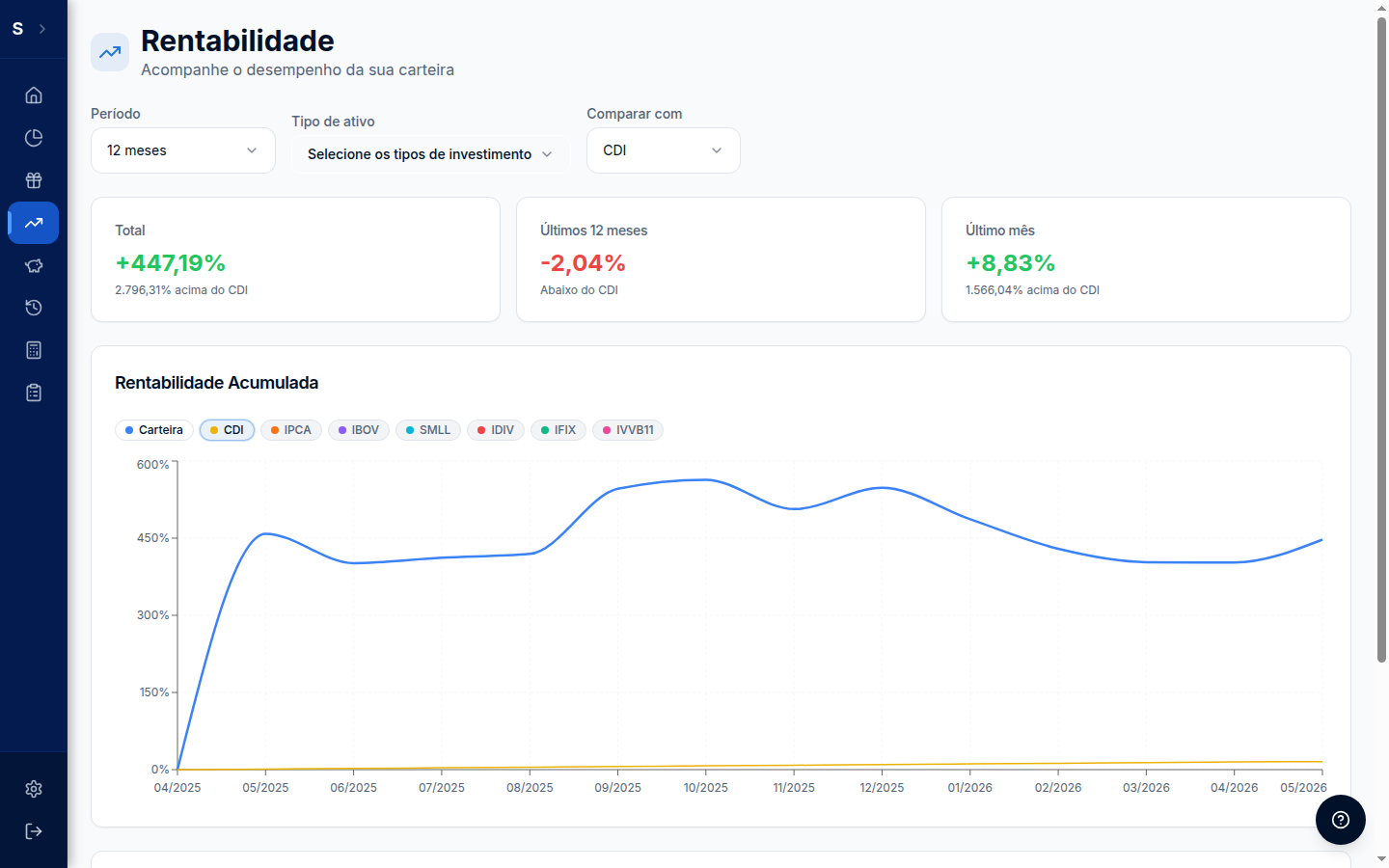 Rentabilidade acumulada da carteira comparada a CDI, IBOV, IPCA e outros benchmarks